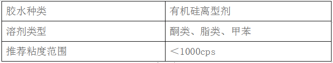 塗布過濾器(圖2)