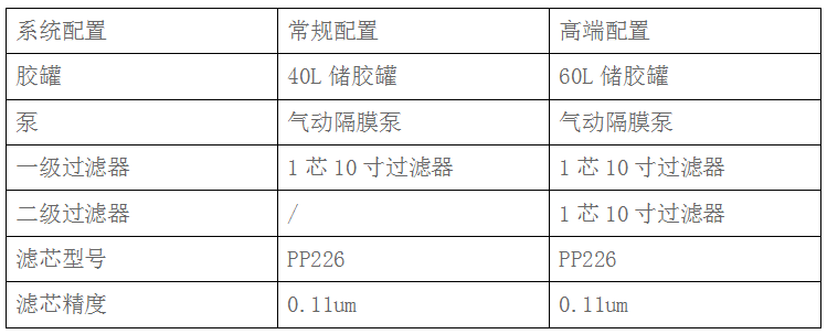 塗布過濾器(圖3)