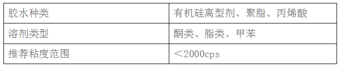 塗布過（guò）濾器(圖4)