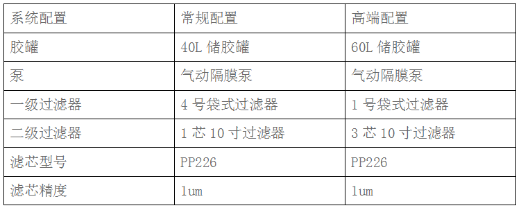 塗布過濾器(圖5)